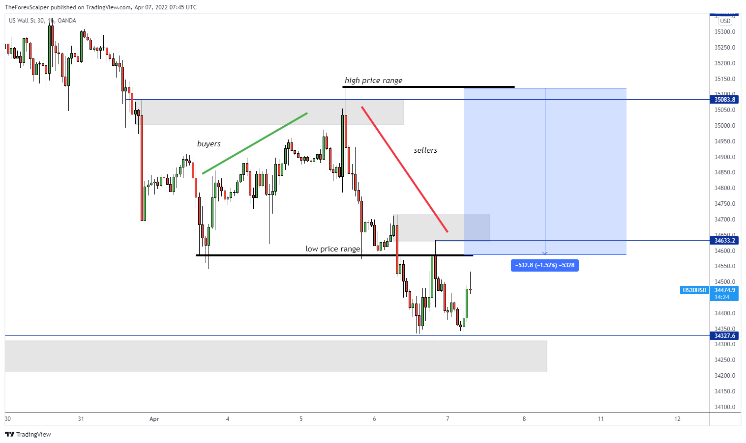 Most volatile forex pairs. / How to recognize? - theforexscalpers