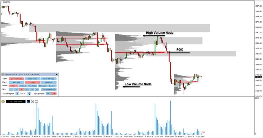 Order flow trading strategy