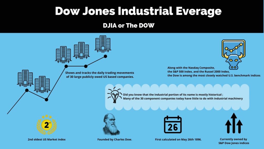 What's the difference between the Dow S&P 500 and Nasdaq?