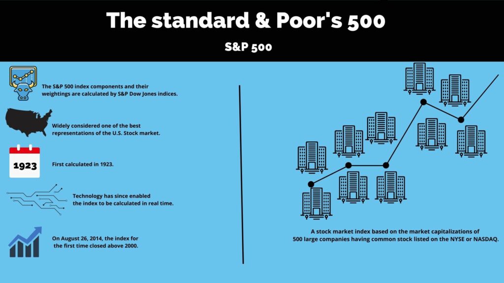 What's the difference between the Dow S&P 500 and Nasdaq?