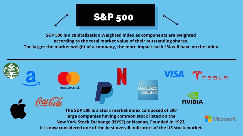 What's the difference between the Dow S&P 500 and Nasdaq?