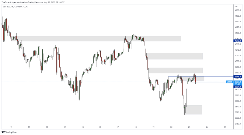 What's the difference between the Dow S&P 500 and Nasdaq?