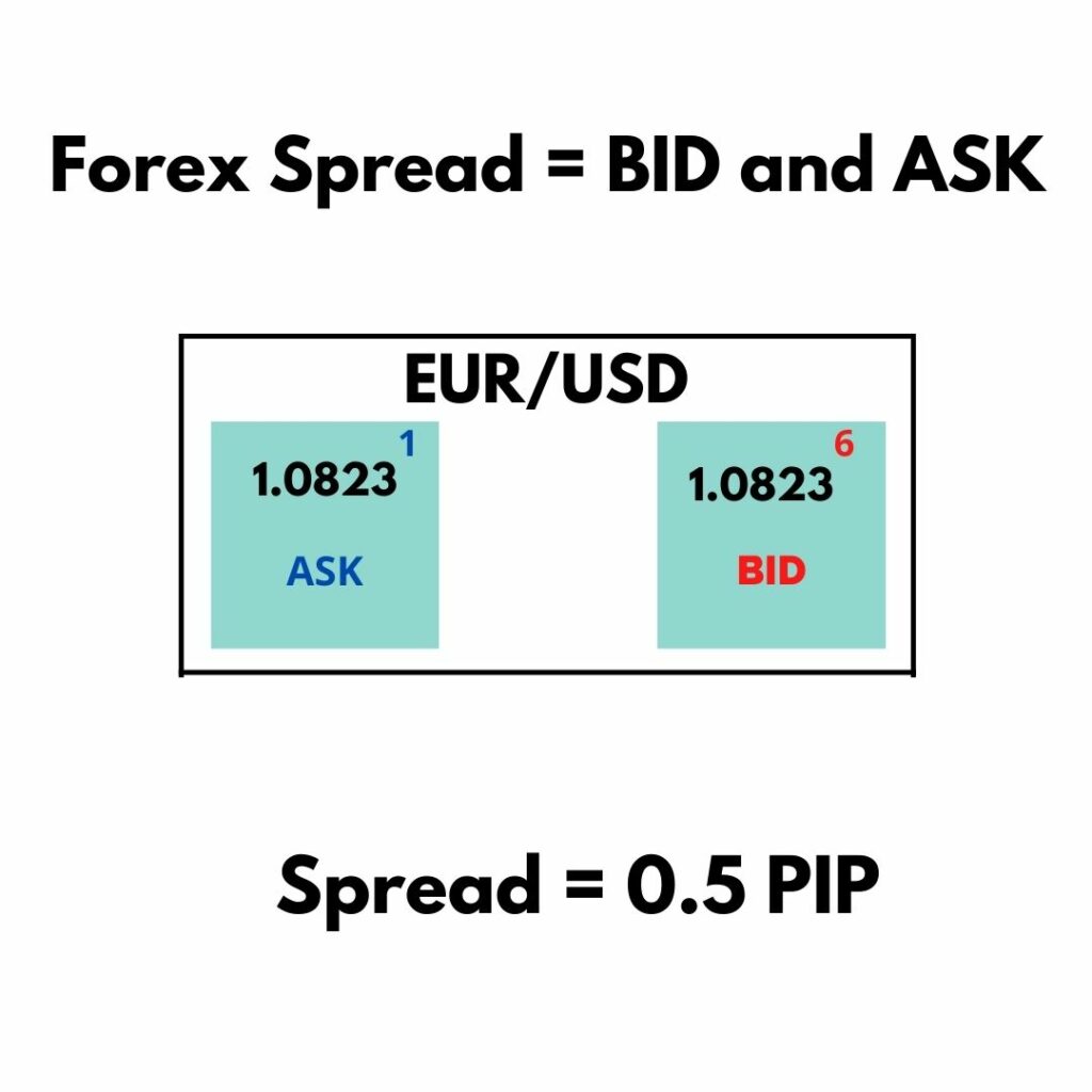 bid and ask in forex trading
