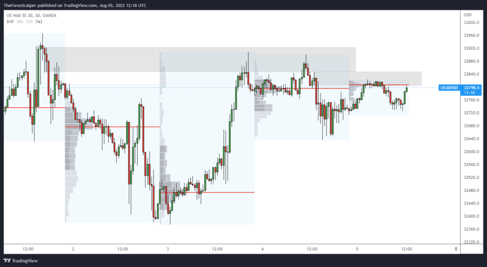 Ai Chart Colour Trading 