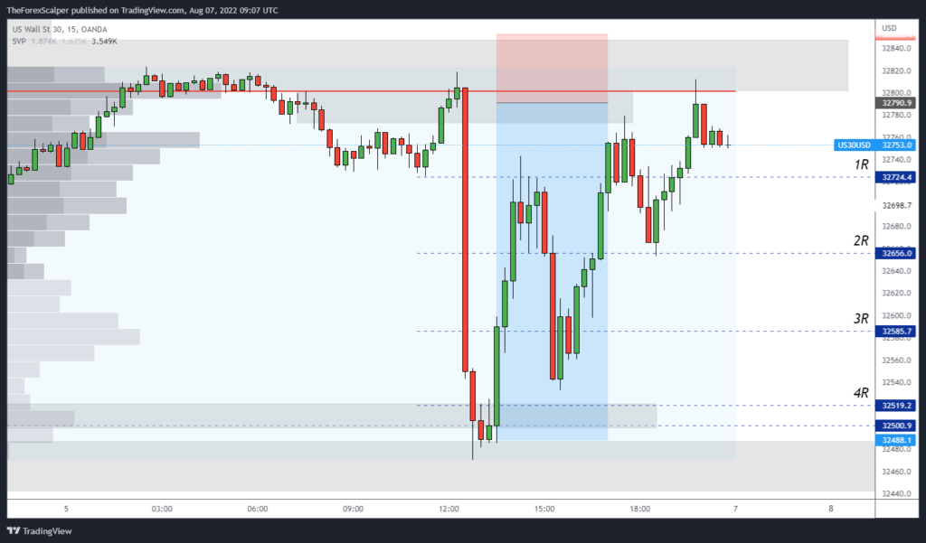 Risk management in trading