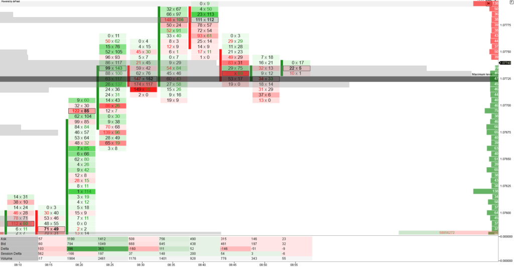 Delta Forex Trading