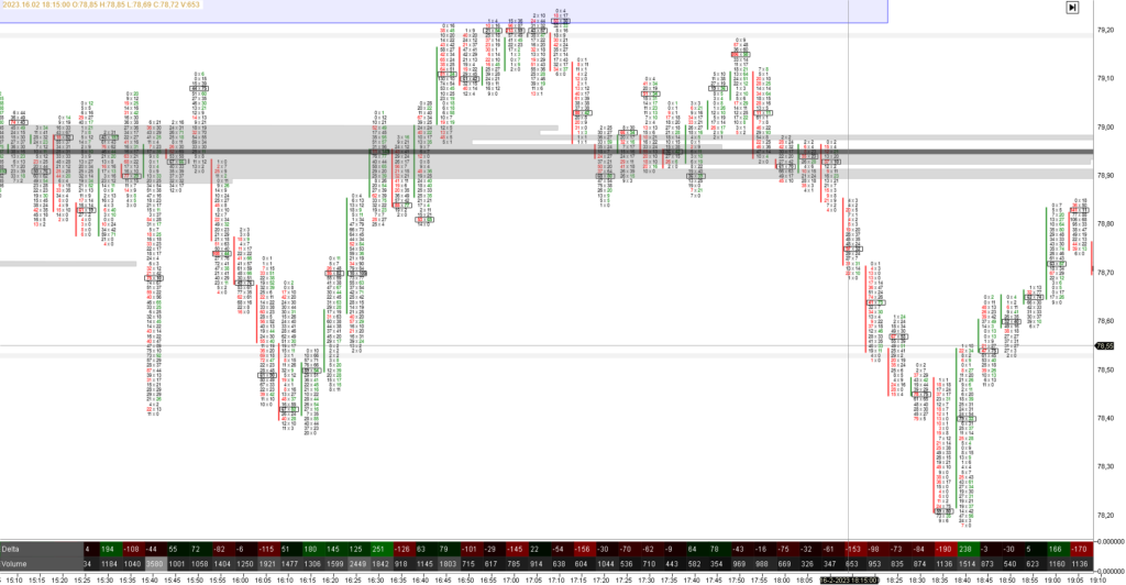 orderflow trading