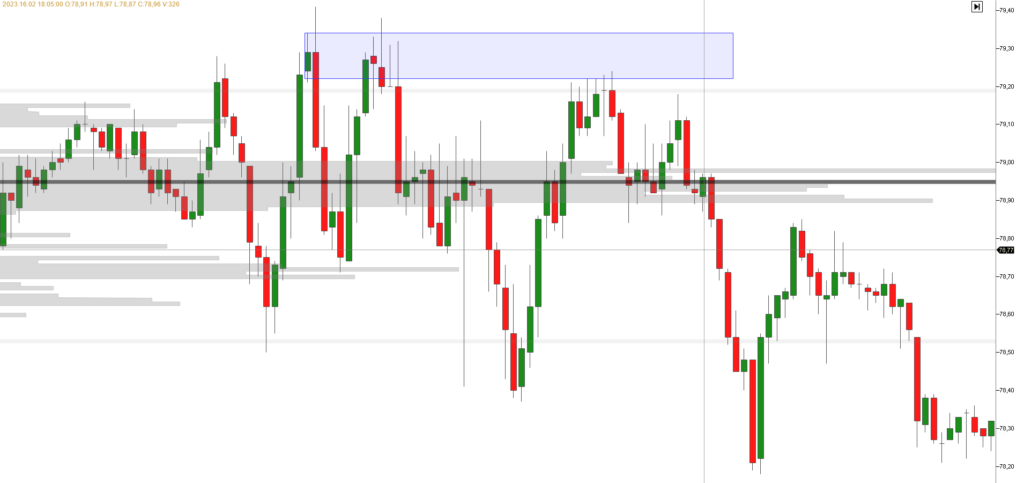 How is oil traded?