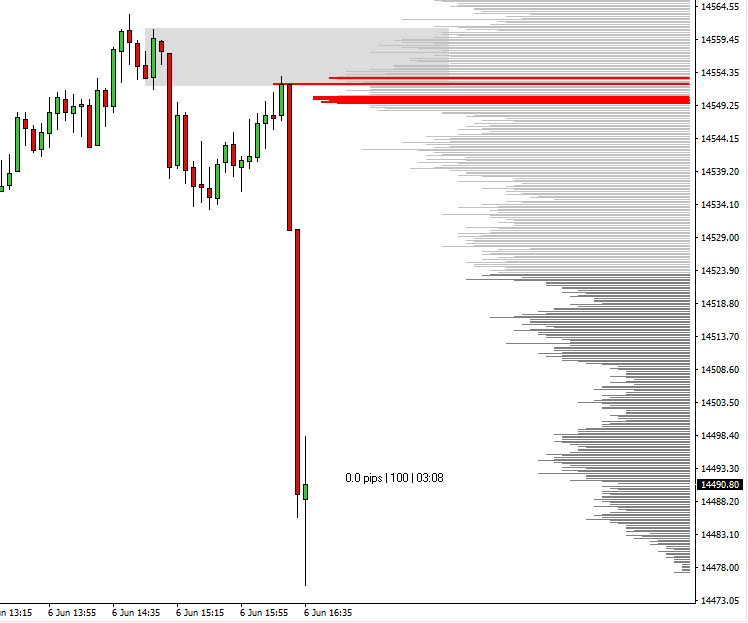 institutional orderflow