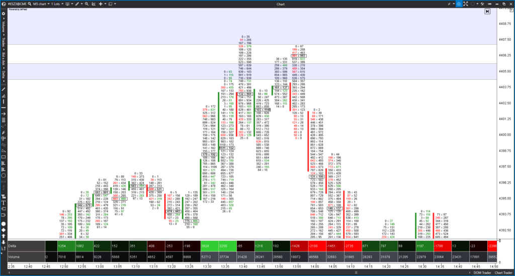 Footprint chart how to read it? - theforexscalpers