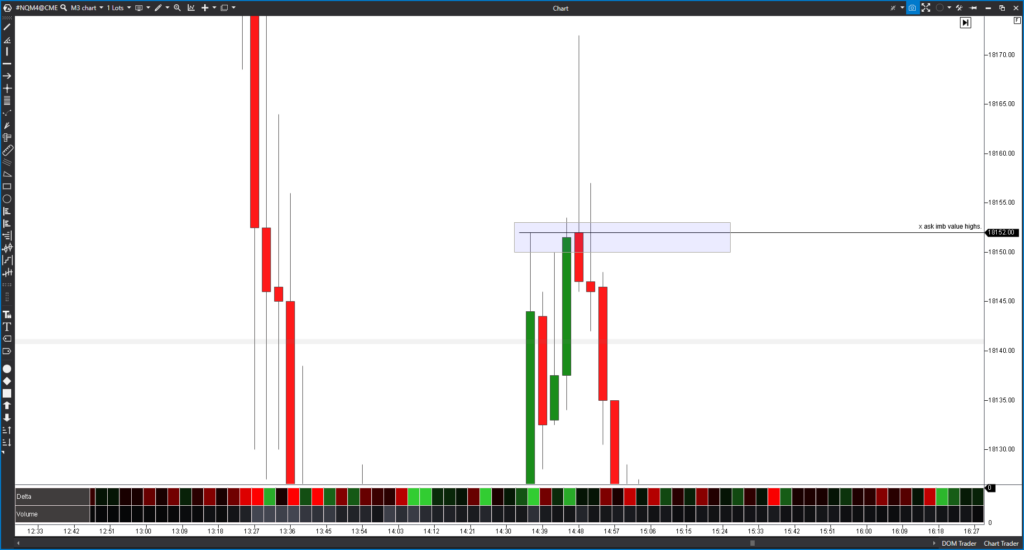 nasdaq futures