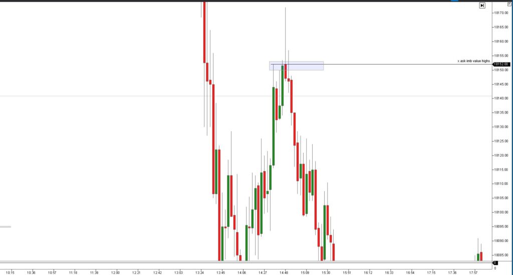 nasdaq futures