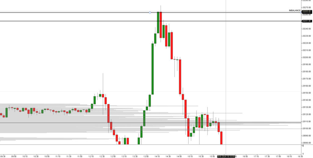 Nasdaq Trading Times