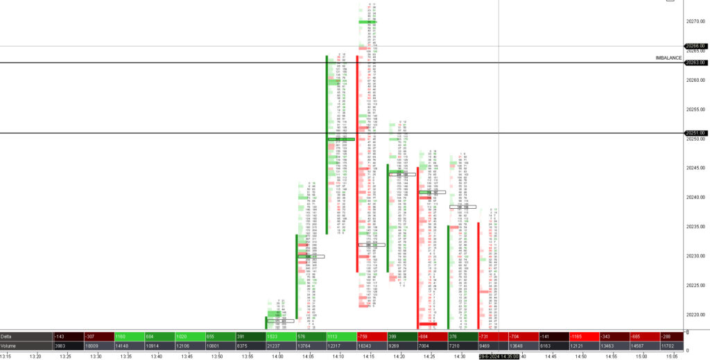 Nasdaq Trading Times