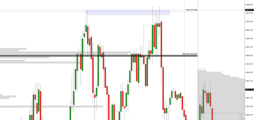 what is indices