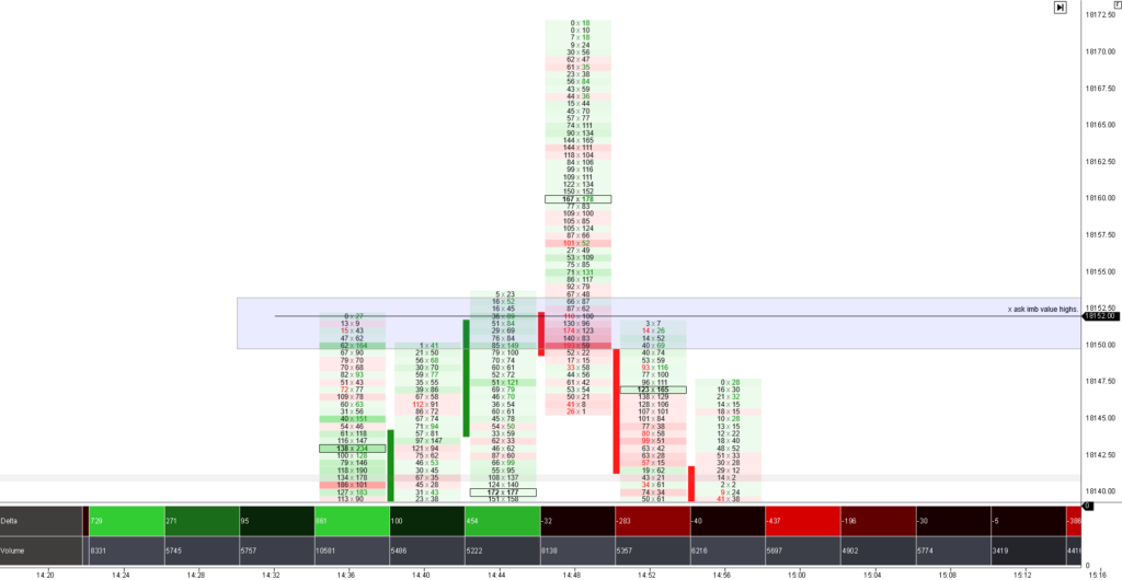 how to trade nq futures