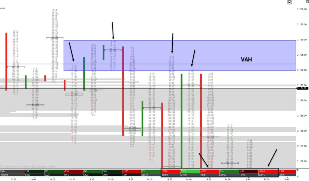 What are footprint charts in order flow trading?