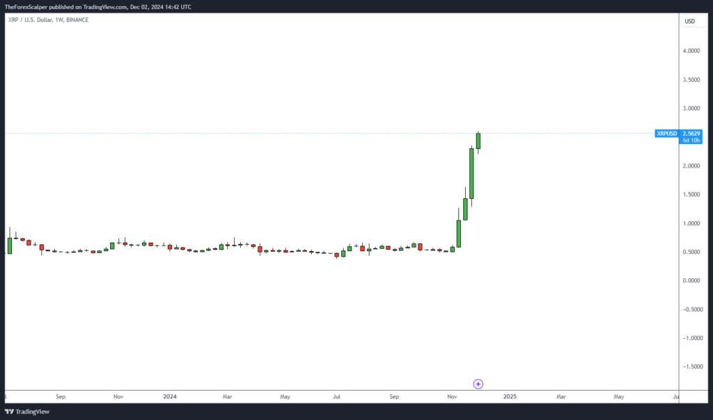 Ripple XRP News