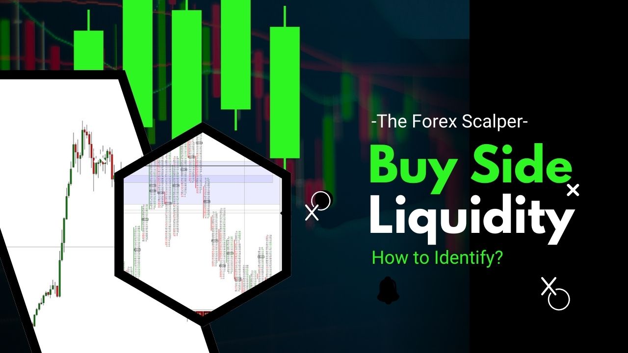 Buy Side Liquidity - How to Identify?