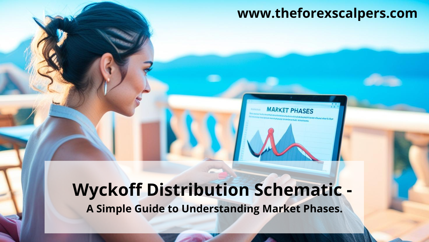 Wyckoff Distribution Schematic - A Simple Guide to Understanding Market Phases.