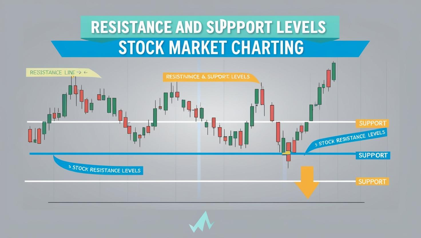 How to draw resistance and support?